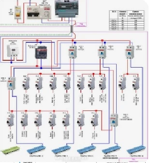 Osmangazi AVM elektrik tesisat projesi pano yerleşim planı