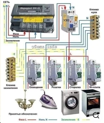 Priz Yerleşim Projesi