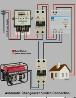 Yıldırım mobilya atölyesi elektrik tesisat projesi makine besleme planı